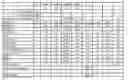 Fig. 02 - SYSTEMS AND METHODS FOR DETECTION OF GENOMIC COPY NUMBER CHANGES