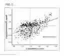 Fig. 07 - Methods and kits for treating cardiovascular disease