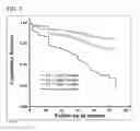 Fig. 09 - Methods and kits for treating cardiovascular disease