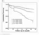 Fig. 09 - Methods and kits for treating cardiovascular disease