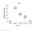 Fig. 09 - Methods for molecularly characterizing cervical cell samples