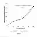 Fig. 35 - Methods for molecularly characterizing cervical cell samples