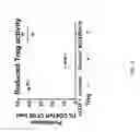 Fig. 03 - Methods and biomarkers for predicting efficacy and evaluation of an OX40 agonist treatment