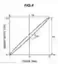 Fig. 05 - Method for manufacturing magnetostrictive torque sensor shaft