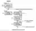 Fig. 01 - Method of separating rare earth elements from rare earth polishing powder wastes