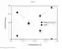 Fig. 06 - Method of separating rare earth elements from rare earth polishing powder wastes