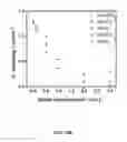 Fig. 15 - Scalable photoreactor for hydrogen production