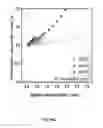 Fig. 17 - Scalable photoreactor for hydrogen production
