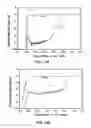 Fig. 24 - Scalable photoreactor for hydrogen production
