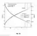 Fig. 17 - Tunable Thin Liquid/Gas Diffusion Layers for Electrolyzers