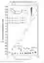 Fig. 43 - PROCESS FOR MAKING AN IRIDIUM LAYER