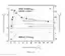 Fig. 63 - PROCESS FOR MAKING AN IRIDIUM LAYER