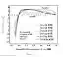 Fig. 68 - PROCESS FOR MAKING AN IRIDIUM LAYER