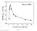 Fig. 70 - PROCESS FOR MAKING AN IRIDIUM LAYER
