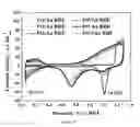 Fig. 71 - PROCESS FOR MAKING AN IRIDIUM LAYER