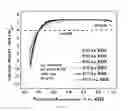 Fig. 72 - PROCESS FOR MAKING AN IRIDIUM LAYER