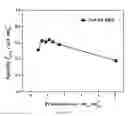Fig. 74 - PROCESS FOR MAKING AN IRIDIUM LAYER
