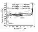 Fig. 75 - PROCESS FOR MAKING AN IRIDIUM LAYER