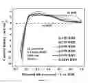 Fig. 76 - PROCESS FOR MAKING AN IRIDIUM LAYER