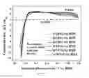 Fig. 80 - PROCESS FOR MAKING AN IRIDIUM LAYER