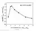 Fig. 82 - PROCESS FOR MAKING AN IRIDIUM LAYER