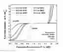 Fig. 85 - PROCESS FOR MAKING AN IRIDIUM LAYER