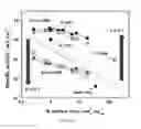 Fig. 87 - PROCESS FOR MAKING AN IRIDIUM LAYER