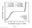 Fig. 89 - PROCESS FOR MAKING AN IRIDIUM LAYER