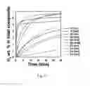 Fig. 09 - Hierarchically Controlled Inside-Out Doping of Mg Nanocomposites for Moderate Temperature Hydrogen Storage