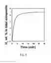 Fig. 10 - Hierarchically Controlled Inside-Out Doping of Mg Nanocomposites for Moderate Temperature Hydrogen Storage