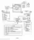 Fig. 05 - Entry technology for building automation