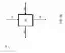 Fig. 04 - Concentrated solar power generation using solar receivers