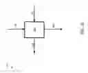 Fig. 05 - Concentrated solar power generation using solar receivers