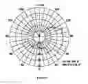 Fig. 04 - LED Light Bulb