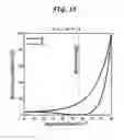 Fig. 16 - Method and means for increasing energy efficiency of LED luminaries