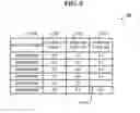 Fig. 07 - Air conditioning operation analysis device and non-transitory computer-readable recording medium storing program
