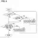Fig. 06 - Integrated valve