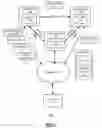 Fig. 02 - Generating instructions for shared travel experiences