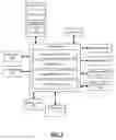 Fig. 03 - Generating instructions for shared travel experiences