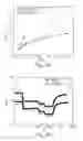 Fig. 12 - Sensor for a physical feature, preferably comprising a multilayer structure