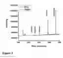 Fig. 06 - Solid phase coatings for microextraction