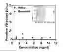Fig. 01 - Methods of measuring structural and functional changes of a biomolecular composition