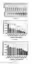 Fig. 07 - Methods of measuring structural and functional changes of a biomolecular composition