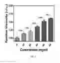 Fig. 08 - Methods of measuring structural and functional changes of a biomolecular composition