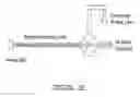 Fig. 08 - Single injection competition assays