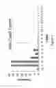 Fig. 09 - Methods and Compositions for Highly Sensitive Detection of Molecules