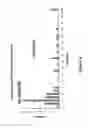 Fig. 12 - Methods and Compositions for Highly Sensitive Detection of Molecules