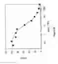 Fig. 13 - Methods and Compositions for Highly Sensitive Detection of Molecules