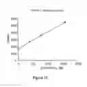 Fig. 17 - Methods and Compositions for Highly Sensitive Detection of Molecules