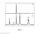 Fig. 09 - Method of measuring Raman scattering and related spectrometers and laser sources